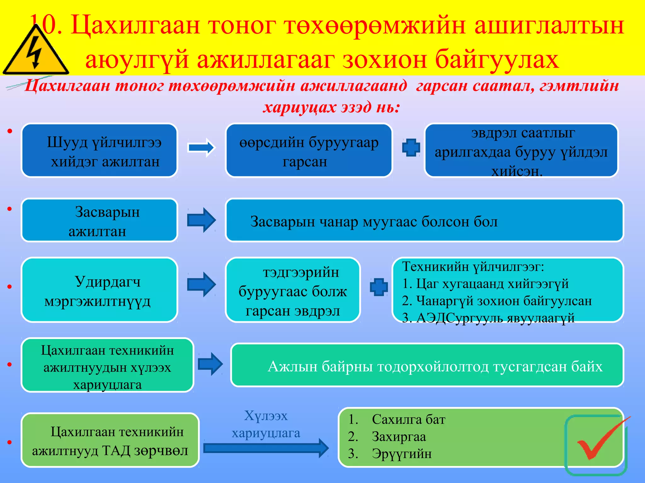10. Цахилгаан тоног төхөөрөмжийн ашиглалтын
         аюулгүй ажиллагааг зохион байгуулах
  Цахилгаан тоног төхөөрөмжийн ажиллагаанд гарсан саатал, гэмтлийн
                            хариуцах эзэд нь:
• г                                               эвдрэл саатлыг
    Шууд үйлчилгээ       өөрсдийн буруугаар
                                                          арилгахдаа буруу үйлдэл
          хийдэг ажилтан            гарсан
                                                                 хийсэн.

• гг         Засварын
                               Засварын чанар муугаас болсон бол
            ажилтан

                                тэдгээрийн           Техникийн үйлчилгээг:
•     р       Удирдагч                               1. Цаг хугацаанд хийгээгүй
                             буруугаас болж
          мэргэжилтнүүд                              2. Чанаргүй зохион байгуулсан
                              гарсан эвдрэл          3. АЭДСургууль явуулаагүй

       Цахилгаан техникийн
• р    ажилтнуудын хүлээх         Ажлын байрны тодорхойлолтод тусгагдсан байх
           хариуцлага

                               Хүлээх         1. Сахилга бат
     Цахилгаан техникийн     хариуцлага       2. Захиргаа
• ражилтнууд ТАД зөрчвөл
                                              3. Эрүүгийн
 