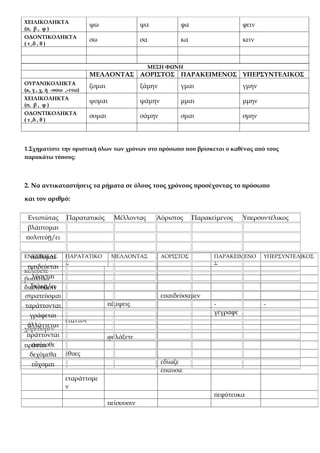 ΧΕΙΛΙΚΟΛΗΚΤΑ
                           ψω                  ψα            φα                   φειν
(π, β , φ )
ΟΔΟΝΤΙΚΟΛΗΚΤΑ
                           σω                  σα            κα                   κειν
( τ ,δ , θ )



                                                 ΜΕΣΗ ΦΩΝΗ
                           ΜΕΛΛΟΝΤΑΣ ΑΟΡΙΣΤΟΣ ΠΑΡΑΚΕΙΜΕΝΟΣ ΥΠΕΡΣΥΝΤΕΛΙΚΟΣ
ΟΥΡΑΝΙΚΟΛΗΚΤΑ
                           ξομαι               ξάμην         γμαι                 γμην
(κ, γ , χ, ή -σσω ,-ττω)
ΧΕΙΛΙΚΟΛΗΚΤΑ
                           ψομαι               ψάμην         μμαι                 μμην
(π, β , φ )
ΟΔΟΝΤΙΚΟΛΗΚΤΑ
                           σομαι               σάμην         σμαι                 σμην
( τ ,δ , θ )




1.Σχηματίστε την οριστική όλων των χρόνων στο πρόσωπο που βρίσκεται ο καθένας από τους
παρακάτω τύπους:



2. Να αντικαταστήσεις τα ρήματα σε όλους τους χρόνους προσέχοντας το πρόσωπο

και τον αριθμό:

 Ενεστώτας        Παρατατικός        Μέλλοντας      Αόριστος      Παρακείμενος    Υπερσυντέλικος
 βλάπτομαι
πολιτεύῃ/ει


  πείθομαι
ΕΝΕΣΤΩΤΑΣ        ΠΑΡΑΤΑΤΙΚΟ         ΜΕΛΛΟΝΤΑΣ          ΑΟΡΙΣΤΟΣ         ΠΑΡΑΚΕΙΜΕΝΟ      ΥΠΕΡΣΥΝΤΕΛΙΚΟΣ
                 Σ                                                      Σ
 παιδεύεται
κελεύετε
  λύονται
βουλεύω
  διώκῃ/ει
διαλύουσιν
στρατεύομαι                                            επαιδεύσαμεν
ταράττονται                        πέμψεις                              -                -
                                                                        γέγραφε
  γράφεται
                 έταττον
 ἀλλάττεται
χορεύομεν
 πράττονται                        φυλάξετε
  παύεσθε
πράττει
 δεχόμεθα        έθυες
   εὔχομαι                                             εδίωξε
                                                       έπαυσα
                 εταράττομε
                 ν
                                                                        πεφύτευκα
                                   πείσουσιν
 