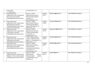 школа №2                      ул.Советская, д.4
      г. Пошехонье
3.   Муниципальное                 Россия, 152871,             (48546)   beloehkola@yandex.ru       http://76423s007.edusite.ru
     образовательное учреждение    Ярославская область,        32347
     Белосельская средняя          Пошехонский район,
     общеобразовательная школа     с.Белое, ул.
                                   Федорковская, д.32
4.   Муниципальное                 Россия, 152862,             (48546)   vochikovo1@yandex.ru       http://76423s009.edusite.ru
     образовательное учреждение    Ярославская область,        31484
     Вощиковская средняя           Пошехонский район,
     общеобразовательная школа     деревня Вощиково, ул.
     имени А.И. Королева           Школьная, д.9
5.   Муниципальное                 Россия, 152854,             (48546)   gajutinoshool@rambler.ru   http://76423s011.edusite.ru
     образовательное учреждение    Ярославская область,        32176
     Гаютинская средняя            Пошехонский район,
     общеобразовательная школа     с.Гаютино, ул.
                                   Центральная, д.42
6.   Муниципальное                 152853, Ярославская         (48546)   ermakposh@yandex.ru        http://76423s005.edusite.ru
     образовательное учреждение    область, Пошехонский        32439
     Ермаковская средняя           район, д. Климовское, ул.
     общеобразовательная школа     Церковная, д. 32
7.   Муниципальное                 Россия, 152885,             (48546)   kolod0907@rambler.ru       http://76423s008.edusite.ru
     образовательное учреждение    Ярославская область,        44247
     Колодинская средняя           Пошехонский
     общеобразовательная школа     муниципальный район,
                                   с.Колодино, ул.
                                   Центральная, д.26
8.   Муниципальное                 Россия,152878,              (48546)   prsosh74@mail.ru           http://76423s013.edusite.ru
     образовательное учреждение    Ярославская      область,   45121
     Покров – Рогульская средняя   Пошехонский        район,
     общеобразовательная школа     с.Покров-Рогули,ул.
                                   Мирная,д.8

                                                                                                                                  32
 