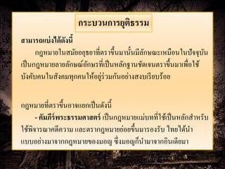 กระบวนการยุตธรรม
                                ิ
สามารถแบ่ งได้ ดังนี้
      กฎหมายในสมัยอยุธยาที่ตราขึ้นมานั้นมีลกษณะเหมือนในปัจจุบน
                                           ั                   ั
เป็ นกฎหมายลายลักษณ์อกษรที่เป็ นหลักฐานชัดเจนตราขึ้นมาเพื่อใช้
                      ั
บังคับคนในสังคมทุกคนให้อยูร่วมกันอย่างสงบเรี ยบร้อย
                           ่

กฎหมายที่ตราขึ้นอาจแยกเป็ นดังนี้
      - คัมภีร์พระธรรมศาสตร์ เป็ นกฎหมายแม่บทที่ใช้เป็ นหลักสาหรับ
ใช้พิจารณาคดีความ และตรากฎหมายย่อยขึ้นมารองรับ ไทยได้นา
แบบอย่างมาจากกฎหมายของมอญ ซึ่งมอญก็นามาจากอินเดียมา
 