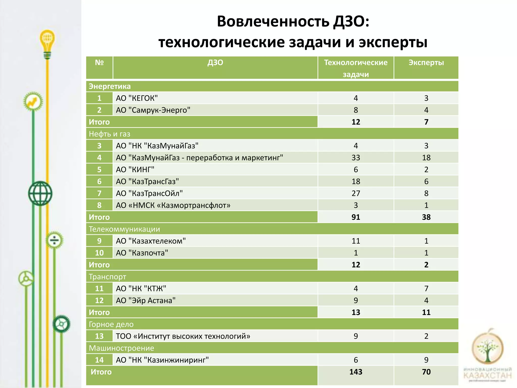 Номинации конкурса
Номинации инновационная идея по отраслям, учрежденные
дочерними и зависимыми организациями Фонда (не менее трех
призовых мест):
• Нефть и Газ
• Энергетика
• Транспорт
• Телекоммуникация
• Машиностроение
• Горное дело

Специальные номинации, учрежденные Фондом:
• Энергоэффективность и ресурсосбережение
• Альтернативные источники энергии
• Лучшая компания – активный участник конкурса
• Лучший инновационный эксперт.
 