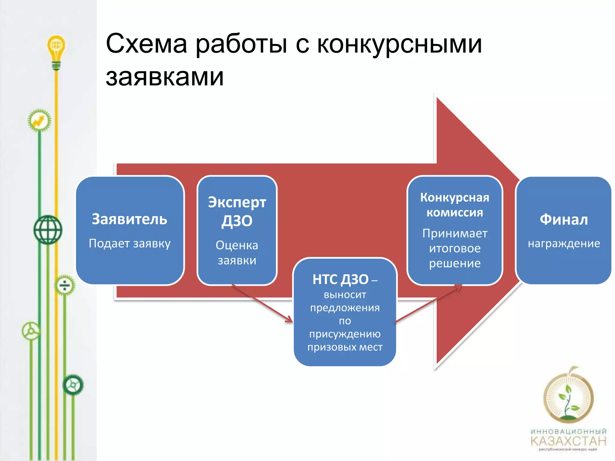 СИСТЕМА 4И
ИТ-решение для сбора и отбора идей
 