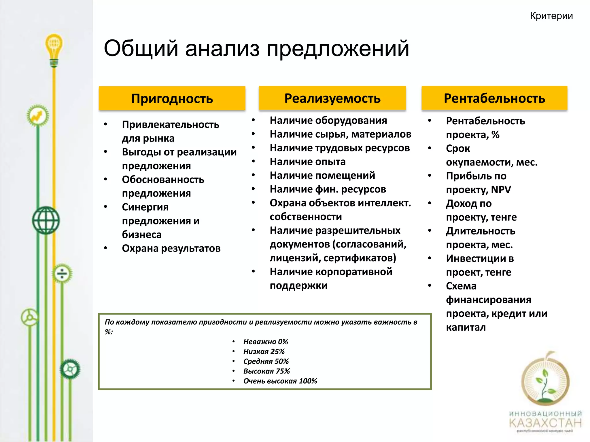 Оценка привлекательности предложения




Пригодность



              Реализуемость



                              Рентабельность
 