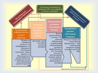 Удаленные пользователи
                             , имеющих ПК или смартфон
                                  и доступ в интернет




                                         Лицензионные
                         Удаленные         удаленные
                        электронные       электронные
                                                              Электронные
 Традиционные             ресурсы           ресурсы
                                                                ресурсы
информационные           открытого                 Доступ     собственной
     ресурсы              доступа        предоставляетс
                                            я только с IP-     генерации
    библиотек
                                                  адресов    Ресурсы созданы на
         Ресурсы на     Доступны всем         библиотеки           основе фонда
          бумажном           кто имеет     подписавшей        библиотеки и при
       носителе, на           доступ в    лицензионный              соблюдении
  микроформах, эле            интернет          договор с       авторского права
         ктронных и
                                         правообладате-       (статей 4 части ГК
         оптических
                                            лем. Условия                     РФ)
 носителях, аудио-
                                                доступа и
         видео и т.д.
                                          использования
    Используются в
                                         ресурса зависят
  здании библиотек
                                           от положений
 и выдаются на дом
                                          лицензионного
    при соблюдении
                                                 договора
  статей 4 части ГК
                 РФ
                                                         Предоставление доступа к ресурсам через КИБО
 