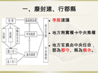 一、廢封建、行郡縣
       李斯建議

       地方無實權中央集權

       地方官員由中央任命，
        郡為郡守、縣為縣令。
 