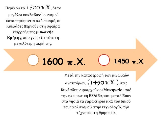 Î ÎµÏÎ¯Ï€Î¿Ï… Ï„Î¿ 1600 Ï€.Î§., ÏŒÏ„Î±Î½ 
Î¼ÎµÎ³Î¬Î»Î¿Î¹ ÎºÏ…ÎºÎ»Î±Î´Î¹ÎºÎ¿Î¯ Î¿Î¹ÎºÎ¹ÏƒÎ¼Î¿Î¯ 
ÎºÎ±Ï„Î±ÏƒÏ„ÏÎ­Ï†Î¿Î½Ï„Î±Î¹ Î±Ï€ÏŒ ÏƒÎµÎ¹ÏƒÎ¼ÏŒ, Î¿Î¹ 
ÎšÏ…ÎºÎ»Î¬Î´ÎµÏ‚ Ï€ÎµÏÎ½Î¿ÏÎ½ ÏƒÏ„Î· ÏƒÏ†Î±Î¯ÏÎ± 
ÎµÏ€Î¹ÏÏ...