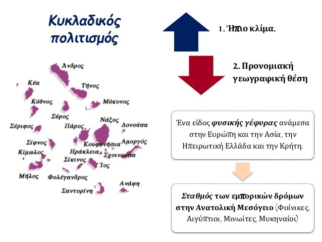 ÎÏ
κλαδικÏÏ
ÏολιÏιÏμÏÏ
1. ÎÏιο κλίμα.
2. Î Ïονομιακή
γεÏγÏαÏική θÎÏη
Îνα ÎµÎ¯Î´Î¿Ï ÏÏ
ÏÎ¹ÎºÎ®Ï Î³ÎÏÏ
ÏÎ±Ï Î±Î½Î¬Î¼ÎµÏα
ÏÏην ÎÏ
ÏÏÏη και...