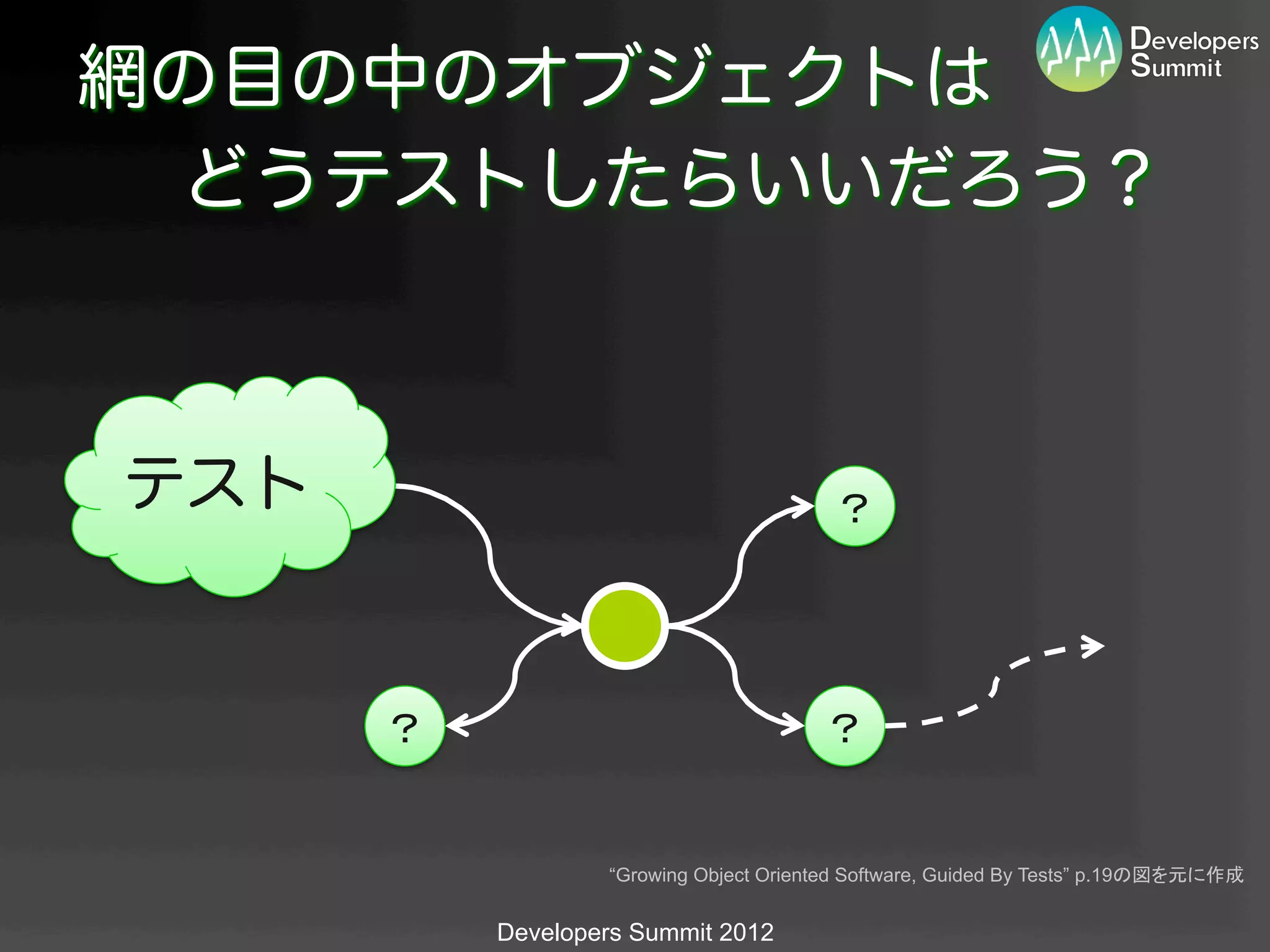 網の目の中のオブジェクトは
 どうテストしたらいいだろう？



テスト                                       ？	




      ？	
                                ？	


                    “Growing Object Oriented Software, Guided By Tests” p.19の図を元に作成	


            Developers Summit 2012
 