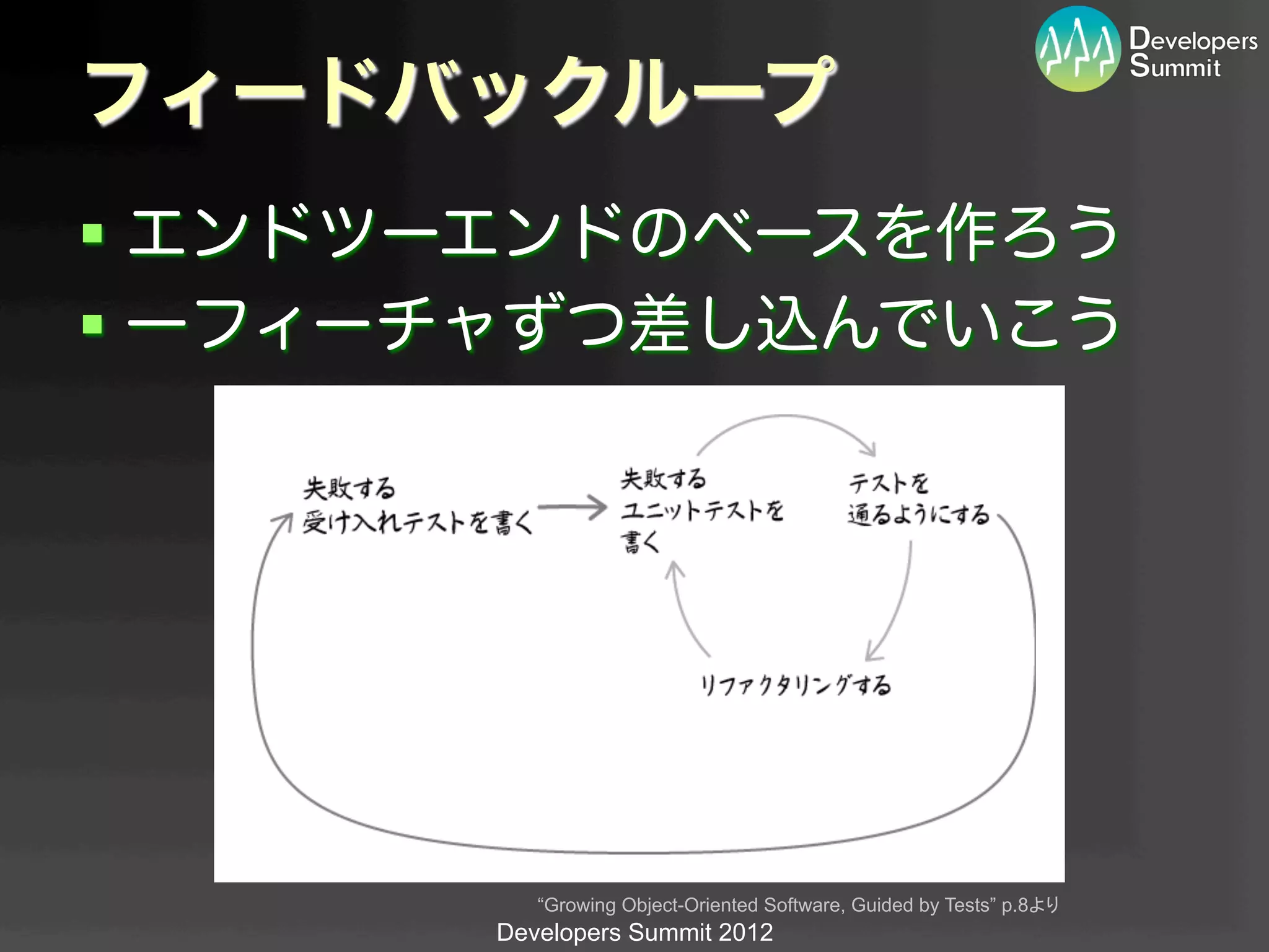 フィードバックループ
§  エンドツーエンドのベースを作ろう
§  一フィーチャずつ差し込んでいこう




          “Growing Object-Oriented Software, Guided by Tests” p.8より	
       Developers Summit 2012
 