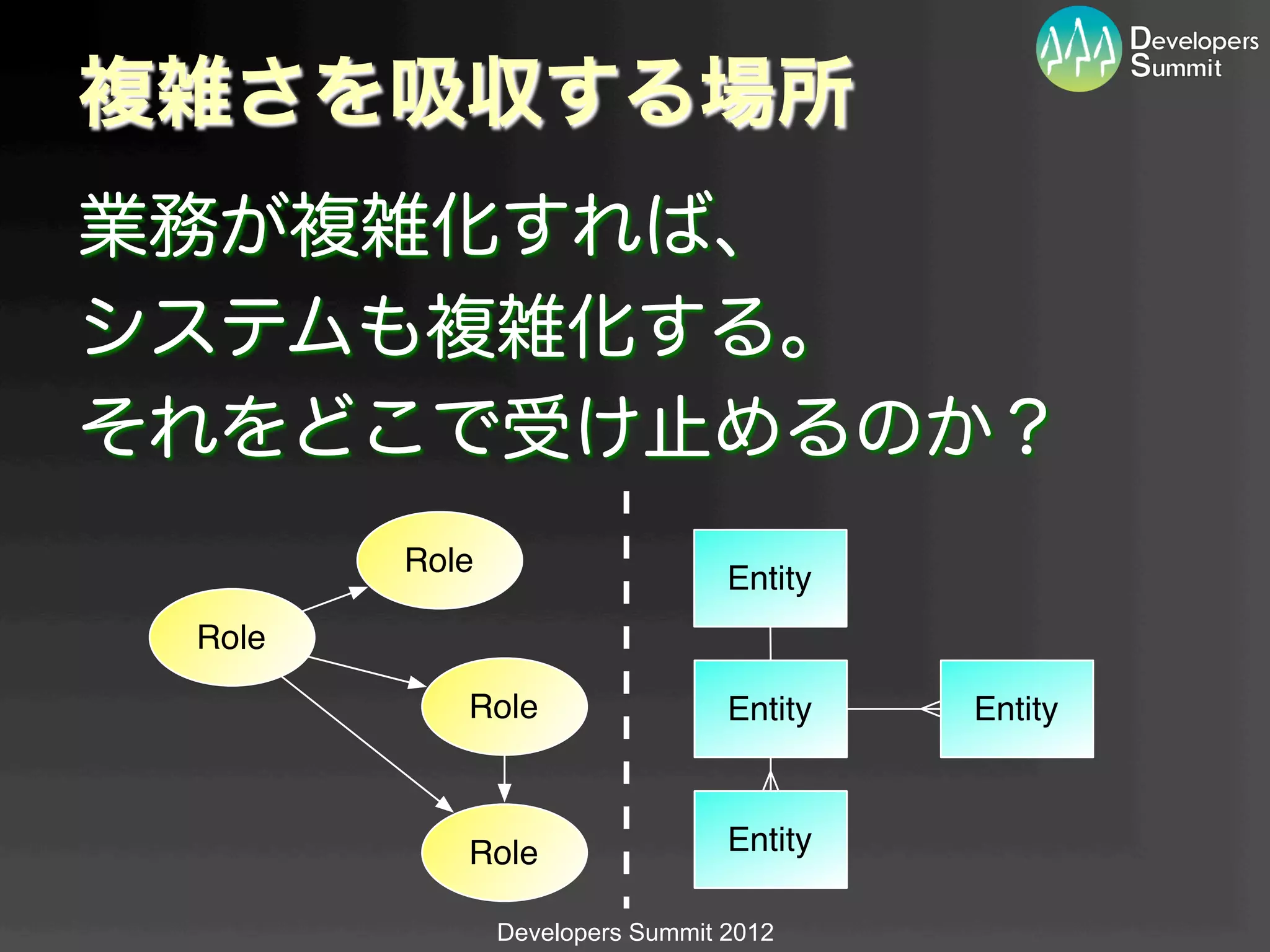 複雑さを吸収する場所
業務が複雑化すれば、
システムも複雑化する。
それをどこで受け止めるのか？
        Role
                                 Entity
 Role

           Role                  Entity   Entity



           Role                  Entity

               Developers Summit 2012
 