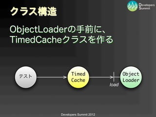 クラス構造
ObjectLoaderの手前に、
TimedCacheクラスを作る


              Timed                     Object
 テスト
              Cache        ...