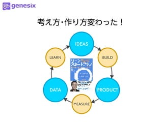 考え方 作り方変わった！
   ・

         IDEAS

 LEARN              BUILD




 DATA              PRODUCT


         MEASURE
 