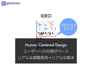 IDEO

                  プロトタイ
                   ピング




 Human Centered Design
 ユーザーへの共感がベース
リアルな課題発見→リアルな解決
 