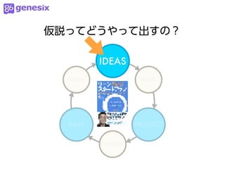 仮説ってどうやって出すの？

          IDEAS
  LEARN              BUILD




  DATA              PRODUCT


          MEASURE
 