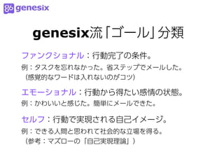 genesix流「ゴール」分類
ファンクショナル：行動完了の条件。
例：タスクを忘れなかった。省ステップでメールした。
（感覚的なワードは入れないのがコツ）

エモーショナル：行動から得たい感情の状態。
例：かわいいと感じた。簡単にメールできた。

セルフ：行動で実現される自己イメージ。
例：できる人間と思われて社会的な立場を得る。
（参考：マズローの「自己実現理論」）
 