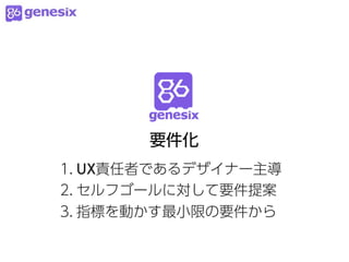 要件化
1. UX責任者であるデザイナー主導
2. セルフゴールに対して要件提案
3. 指標を動かす最小限の要件から
 