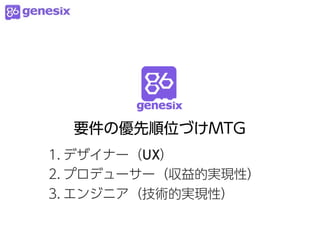 要件の優先順位づけMTG
1. デザイナー（UX）
2. プロデューサー（収益的実現性）
3. エンジニア（技術的実現性）
 