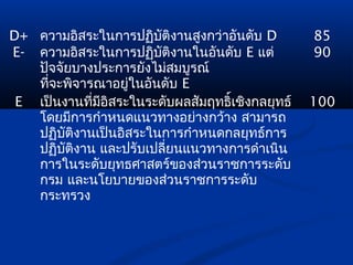 D+ ความอิสระในการปฏิบัติงานสูงกว่าอันดับ D       85
E- ความอิสระในการปฏิบัติงานในอันดับ E แต่        90
   ปัจจัยบางประการยังไม่สมบูรณ์
   ทีจะพิจารณาอยูในอันดับ E
     ่             ่
 E เป็นงานทีมอิสระในระดับผลสัมฤทธิ์เชิงกลยุทธ์
             ่ ี                                 100
   โดยมีการกำาหนดแนวทางอย่างกว้าง สามารถ
   ปฏิบัติงานเป็นอิสระในการกำาหนดกลยุทธ์การ
   ปฏิบัติงาน และปรับเปลี่ยนแนวทางการดำาเนิน
   การในระดับยุทธศาสตร์ของส่วนราชการระดับ
   กรม และนโยบายของส่วนราชการระดับ
   กระทรวง
 