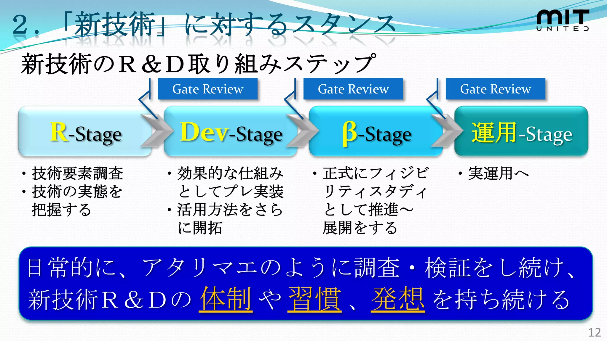 ２.「新技術」に対するスタンス
新技術のＲ＆Ｄ取り組みステップ
            Gate Review   Gate Review   Gate Review


  R-Stage    Dev-Stage       β-Stage     運用-Stage
・技術要素調査     ・効果的な仕組み      ・正式にフィジビ      ・実運用へ
・技術の実態を      としてプレ実装       リティスタディ
 把握する       ・活用方法をさら       として推進～
             に開拓           展開をする

日常的に、アタリマエのように調査・検証をし続け、
新技術Ｒ＆Ｄの 体制 や 習慣 、発想 を持ち続ける
                                                      12
 