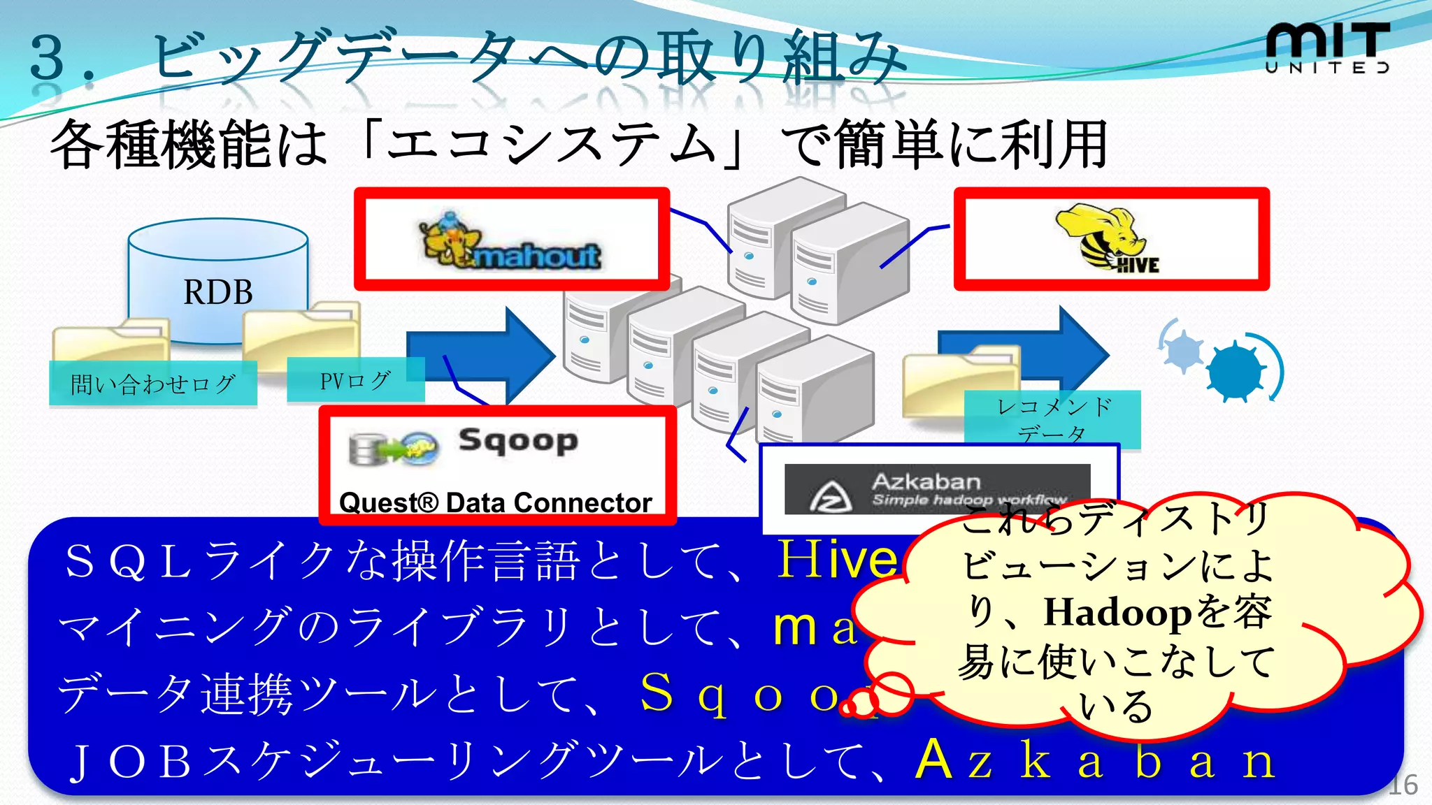 ３．ビッグデータへの取り組み
各種機能は「エコシステム」で簡単に利用

    RDB

問い合わせログ   PVログ
                                   レコメンド
                                    データ

           Quest® Data Connector
                    これらディストリ
ＳＱＬライクな操作言語として、Ｈive ビューションによ
                    り、Hadoopを容
マイニングのライブラリとして、mａｈｏｕｔ
                    易に使いこなして
データ連携ツールとして、Ｓｑｏｏｐ      いる
ＪＯＢスケジューリングツールとして、Aｚｋａｂａｎ                  16
 