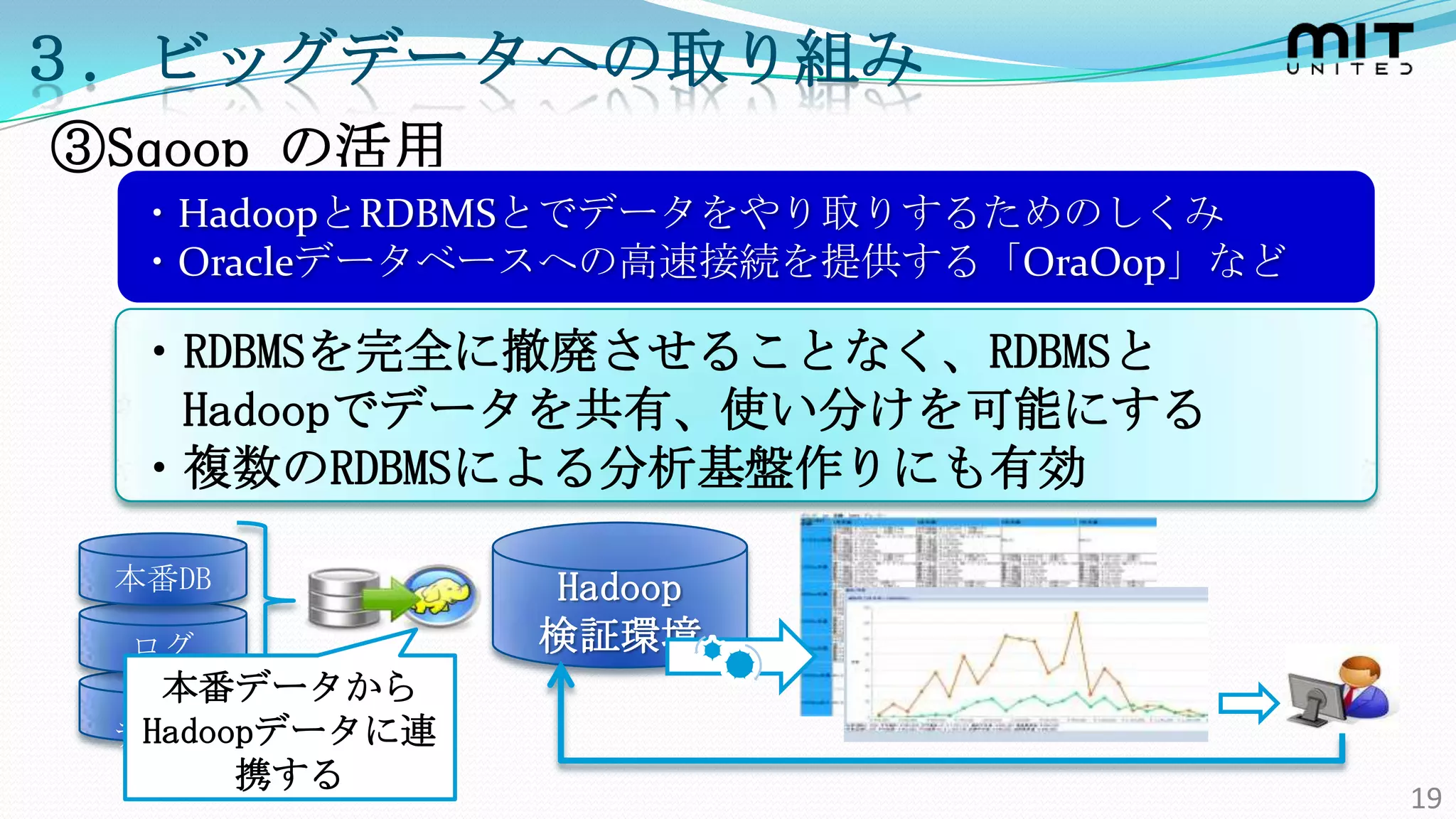 ３．ビッグデータへの取り組み
③Sqoop の活用
  ・HadoopとRDBMSとでデータをやり取りするためのしくみ
  ・Oracleデータベースへの高速接続を提供する「OraOop」など

  ・RDBMSを完全に撤廃させることなく、RDBMSと
   Hadoopでデータを共有、使い分けを可能にする
  ・複数のRDBMSによる分析基盤作りにも有効

 本番DB           Hadoop
  ログ            検証環境
 外部本番データから
  Hadoopデータに連
 データ
        携する
                                       19
 