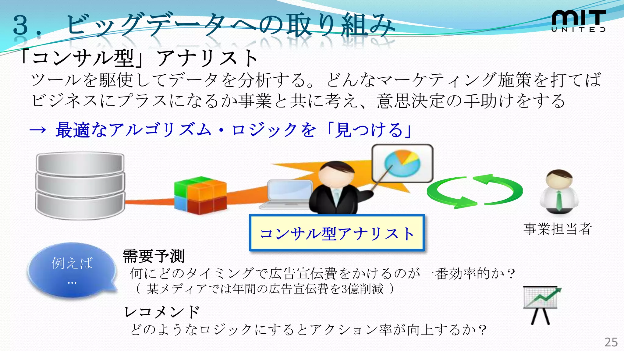 ３．ビッグデータへの取り組み
「コンサル型」アナリスト
ツールを駆使してデータを分析する。どんなマーケティング施策を打てば
ビジネスにプラスになるか事業と共に考え、意思決定の手助けをする
→ 最適なアルゴリズム・ロジックを「見つける」




                   コンサル型アナリスト          事業担当者

  例えば   需要予測
   …    何にどのタイミングで広告宣伝費をかけるのが一番効率的か？
        （ 某メディアでは年間の広告宣伝費を3億削減 ）

        レコメンド
        どのようなロジックにするとアクション率が向上するか？
                                               25
 