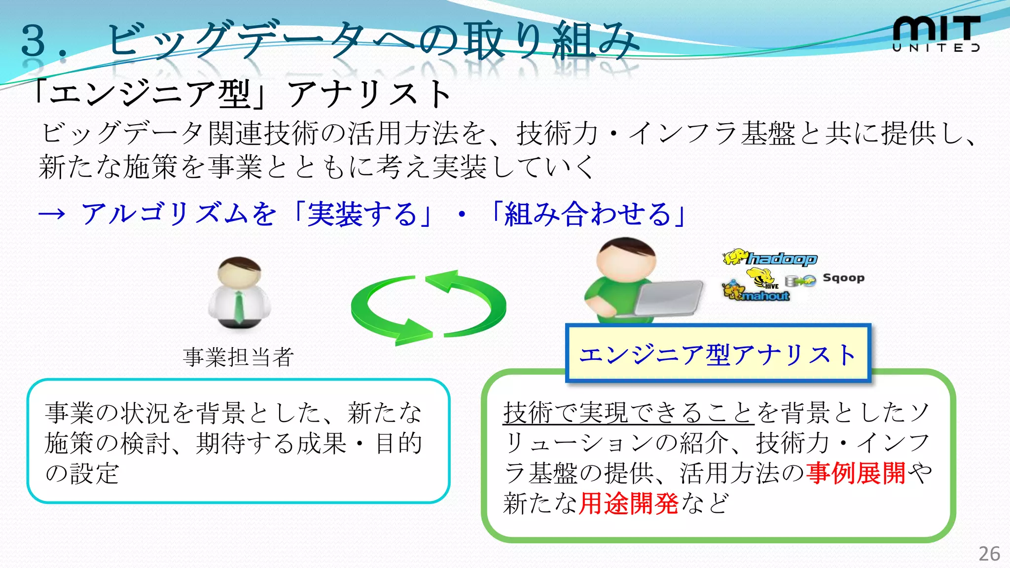 ３．ビッグデータへの取り組み
「エンジニア型」アナリスト
ビッグデータ関連技術の活用方法を、技術力・インフラ基盤と共に提供し、
新たな施策を事業とともに考え実装していく
→ アルゴリズムを「実装する」・「組み合わせる」




     事業担当者           エンジニア型アナリスト

事業の状況を背景とした、新たな   技術で実現できることを背景としたソ
施策の検討、期待する成果・目的   リューションの紹介、技術力・インフ
の設定               ラ基盤の提供、活用方法の事例展開や
                  新たな用途開発など
                                      26
 