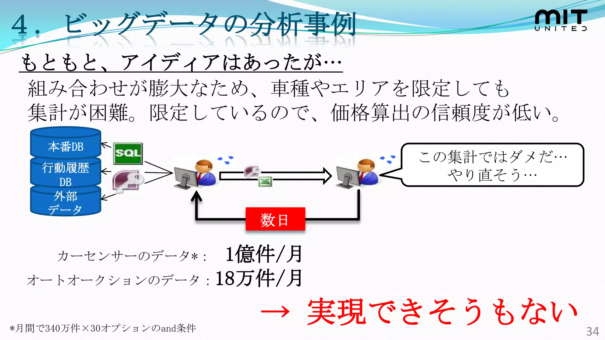 ４．ビッグデータの分析事例
 もともと、アイディアはあったが…
 組み合わせが膨大なため、車種やエリアを限定しても
 集計が困難。限定しているので、価格算出の信頼度が低い。
    本番DB
                                この集計ではダメだ…
   行動履歴
    DB                            やり直そう…
    外部
   データ
                          数日

     カーセンサーのデータ*：1億件/月
  オートオークションのデータ：18万件/月


*月間で340万件×30オプションのand条件
                          → 実現できそうもない 34
 