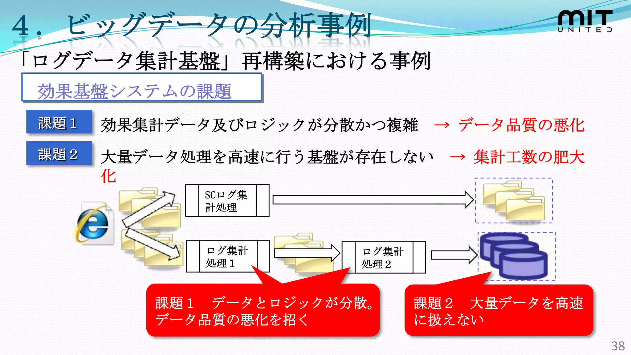 ４．ビッグデータの分析事例
「ログデータ集計基盤」再構築における事例
 効果基盤システムの課題
 課題１   効果集計データ及びロジックが分散かつ複雑     → データ品質の悪化
 課題２   大量データ処理を高速に行う基盤が存在しない     → 集計工数の肥大
       化
             SCログ集
             計処理



             ログ集計       ログ集計
             処理１        処理２


          課題１ データとロジックが分散。     課題２ 大量データを高速
          データ品質の悪化を招く          に扱えない
                                              38
 