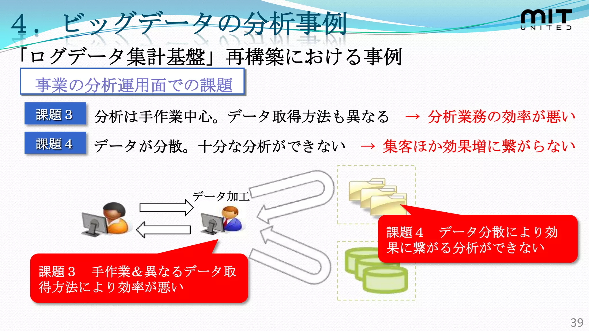 ４．ビッグデータの分析事例
「ログデータ集計基盤」再構築における事例
 事業の分析運用面での課題
 課題３   分析は手作業中心。データ取得方法も異なる   → 分析業務の効率が悪い
 課題４   データが分散。十分な分析ができない   → 集客ほか効果増に繋がらない


             データ加工


                            課題４ データ分散により効
                            果に繋がる分析ができない
 課題３ 手作業＆異なるデータ取
 得方法により効率が悪い

                                            39
 