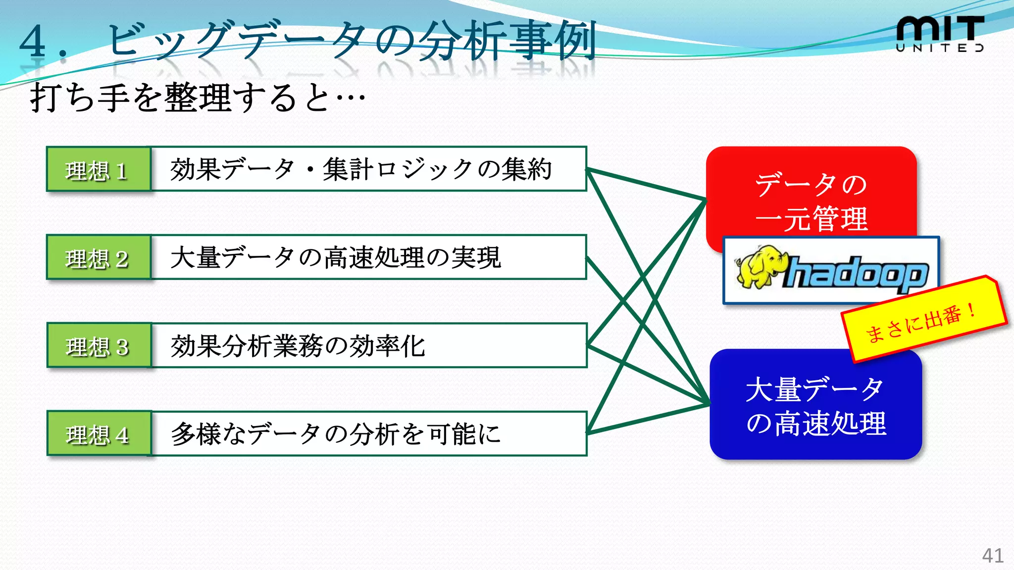 ４．ビッグデータの分析事例
打ち手を整理すると…

 理想１   効果データ・集計ロジックの集約
                         データの
                         一元管理
 理想２   大量データの高速処理の実現


 理想３   効果分析業務の効率化
                         大量データ
 理想４   多様なデータの分析を可能に     の高速処理



                                 41
 