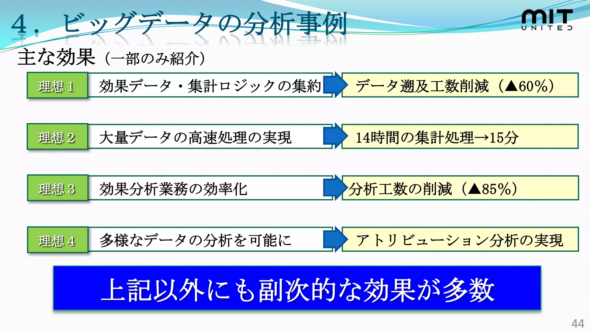 ４．ビッグデータの分析事例
主な効果（一部のみ紹介）
 理想１   効果データ・集計ロジックの集約   データ遡及工数削減（▲60％）


 理想２   大量データの高速処理の実現     14時間の集計処理→15分


 理想３   効果分析業務の効率化        分析工数の削減（▲85％）


 理想４   多様なデータの分析を可能に     アトリビューション分析の実現


       上記以外にも副次的な効果が多数
                                           44
 