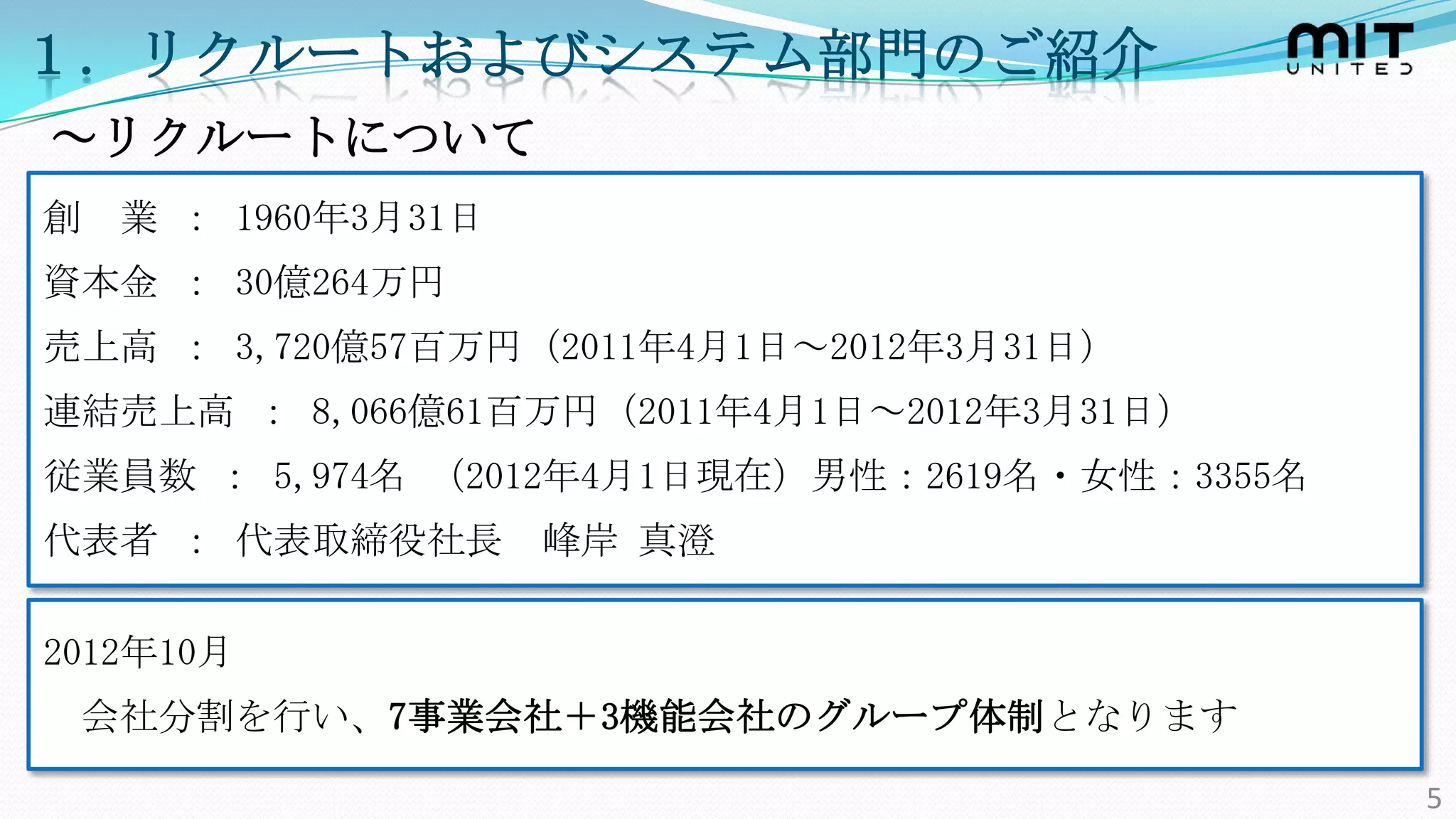 １．リクルートおよびシステム部門のご紹介
～リクルートについて
創   業 ： 1960年3月31日
資本金 ： 30億264万円
売上高 ： 3,720億57百万円（2011年4月1日～2012年3月31日）
連結売上高 ： 8,066億61百万円（2011年4月1日～2012年3月31日）
従業員数 ： 5,974名 （2012年4月1日現在）男性：2619名・女性：3355名
代表者 ： 代表取締役社長        峰岸 真澄

2012年10月
 会社分割を行い、7事業会社＋3機能会社のグループ体制となります

                                               5
 
