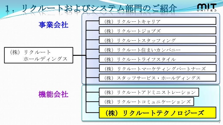 ビッグデータ活用支援フォーラム
