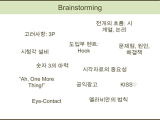 Brainstorming

                           전개의 흐름: 시
                            계열, 논리
 고려사항: 3P
                   도입부 멘트:      문제점, 원인,
시청각 설비               Hook        해결책

      숫자 3의 마력
                       시각자료의 중요성
“Ah, One More
    Thing!”          공익광고        KISS♡


    Eye-Contact          멜라비안의 법칙
 