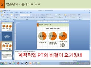 2   연습단계 – 슬라이드 노트




        계획적인 PT의 비결이 요기잉네
 