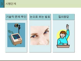 3   시행단계



    기술적 문제 확인   눈으로 하는 발표   질의응답
 