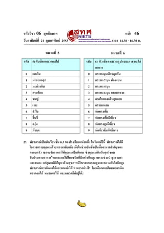 รหัสวิชา 06 สุขศึกษาฯ                                                          หนา 46
วันอาทิตยที่ 21 กุมภาพันธ 2553                                      เวลา 14.30 - 16.30 น.

                 หมวดที่ 5                                           หมวดที่ 6
รหัส 5) ตัวเลือกหมวดผลไม                        รหัส 6) ตั ว เลื อ กหมวดรู ป แบบภาชนะใส
                                                      อาหาร
 0     แตงโม                                      0 กระทงมุมเดียวดุนกน
 1     มะละกอสุก                                  1 กระทง 2 มุม ทองแบน
 2     มะมวงดิบ                                  2 กระทง 4 มุม
 3     กระทอน                                    3 กระทง 6 มุม ครอบกรวย
 4     ชมพู                                      4 ถาดใบตองกลีบกุหลาบ
 5     เงาะ                                       5 กรวยแหลม
 6     ลําไย                                      6 หอทรงเตี้ย
 7     ลิ้นจี่                                    7 หอทรงเตี้ยมีเตี่ยว
 8     องุน                                      8 หอทรงสูงมีเตี่ยว
 9     มังคุด                                     9 หอขาวตมมัดมีหาง

27. พัชรภรณเปนนักเรียนชั้น ม.3 ของโรงเรียนแหงหนึง ในวันแมปนี้ พัชรภรณไดมี
                                                   ่
    โอกาสกราบคุณแมดวยพวงมาลัยคลองมือในชวงเย็นซึ่งเปนมื้ออาหารสําคัญของ
    ครอบครัว เธอจะจัดอาหารใหคุณแมเปนพิเศษ ซึ่งคุณแมเกิดวันศุกรชอบ
    รับประทานอาหารไทยและผลไมไทยชนิดที่มีแคโรทีนสูง เพราะชวยบํารุงสายตา
    และสมอง แตคณแมมีปญหาดานสุขภาพมีโคเรสเตอรอลสูงและความดันโลหิตสูง
                  ุ
    พัชรภรณควรจัดผลไมและตกแตงโตะอาหารอยางไร โดยเลือกตอบในหมวดชนิด
    ของดอกไม หมวดผลไม และหมวดสีผาปูโตะ
 