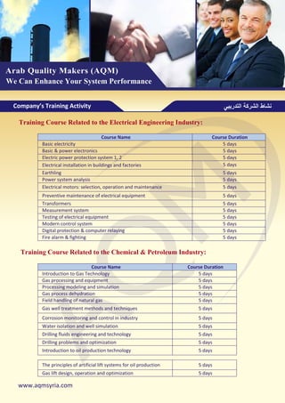 بروفايل التدريب المعتمد دوليا من صناع الجودة العرب