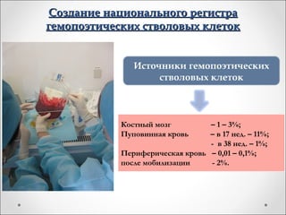 Создание национального регистра
гемопоэтических стволовых клеток


               Источники гемопоэтических
                    стволовых клеток



            Костный мозг         – 1 – 3%;
            Пуповинная кровь     – в 17 нед. – 11%;
                                 - в 38 нед. – 1%;
            Периферическая кровь – 0,01 – 0,1%;
            после мобилизации    - 2%.
 