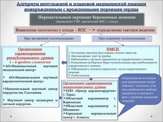 Алгоритм неотложной и плановой медицинской помощи
          новорожденным с врожденными пороками сердца
                     Перинатальный скрининг беременных женщин
                             (проведение УЗИ диагностики ВПС у плода)

      Выявление патологии у плода - ВПС                 определение тактики ведения

           При экстренной госпитализации                  При плановой госпитализации


         Организации                                           ПМСП
       здравоохранения               1. Уточнение диагноза (вид порока, степень тяжести).
                                     2. Диспансерный учет на уровне.
  республиканского уровня            3. Наблюдение у детского кардиолога до хирургического лечения.
   1 – 4 уровень сложности           3. Размещение на Портале бюро госпитализации при необходимости
АО«Национальный       научный       хирургического лечения.
медицинский центр»                   4. Наблюдение у детского кардиолога после хирургического
                                     лечения.
                                     5. Реабилитация.
 АО«Национальный научный                                                 Определение клиники
кардиологический центр»                                                   для проведения опера-
                                 Организации здравоохранения
                                 межрегионального уровня                  тивного лечения с уче-
Национальный научный центр                                               том свободного выбора
                                 ТОО «Центр кардиохирургии»
хирургии им. Сызганова.                                                   пациента в соответст-
                                 г. Тараз.
                                 Областной     кардиоцентр   г.          вии с уровнем оказания
 Научный центр педиатрии и                                               помощи
                                 Караганды.
детской хирургии.
                                 Областной     кардиоцентр   г.
                                 Шымкент.
                                 Городской       перинатальный
                                 центр г. Алматы.
 