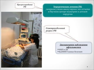 Прогрессирование
       РН                 Хирургическое лечение РН:
                   лазеркоагуляция аваскулярных зон сетчатки
                     в Научном центре педиатрии и детской
                                  хирургии




                   Самопроизвольный
                   регресс РН




                               Диспансерное наблюдение
                                    офтальмолога
                             НЦП и ДХ
                             КазНИИ Глазных болезней
 