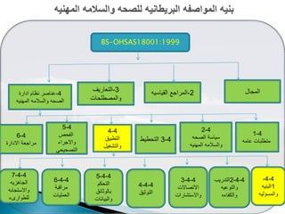 BS-OHSAS18001:1999
‫المجال‬2-‫القٌاسٌه‬ ‫المراجع‬3-‫التعارٌؾ‬
‫والمصطلحات‬
4-‫ادارة‬ ‫نظام‬ ‫عناصر‬
‫المهنٌه‬ ‫والسالمه‬ ‫الصحه‬
4-1
‫عامه‬ ‫متطلبات‬
4-2
‫الصحه‬ ‫سٌاسة‬
‫المهنٌه‬ ‫والسالمه‬
4-3‫التحطٌط‬
4-4
‫التطبٌق‬
‫والتشؽٌل‬
4-5
‫الفحص‬
‫واالجراء‬
ً‫التصحٌح‬
4-6
‫االدارة‬ ‫مراجعة‬
4-4-
1‫البنٌه‬
‫والمسؤلٌه‬
4-4-2‫التدرٌب‬
‫والتوعٌه‬
‫والكفاءه‬
4-4-3
‫االتصاالت‬
‫واالستشارات‬
4-4-5
‫التحكم‬
‫بالوثائق‬
‫والبٌانات‬
4-4-4
‫التوثٌق‬
4-4-6
‫مراقبة‬
‫العملٌات‬
4-4-7
‫الجاهزٌه‬
‫واالستجابه‬
‫للطوارىء‬
 
