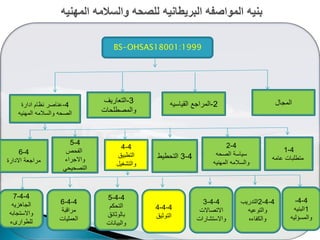 BS-OHSAS18001:1999
‫المجال‬2-‫القٌاسٌه‬ ‫المراجع‬3-‫التعارٌؾ‬
‫والمصطلحات‬
4-‫ادارة‬ ‫نظام‬ ‫عناصر‬
‫المهنٌه‬ ‫والسالمه‬ ‫الصحه‬
4-1
‫عامه‬ ‫متطلبات‬
4-2
‫الصحه‬ ‫سٌاسة‬
‫المهنٌه‬ ‫والسالمه‬
4-3‫التحطٌط‬
4-4
‫التطبٌق‬
‫والتشؽٌل‬
4-5
‫الفحص‬
‫واالجراء‬
ً‫التصحٌح‬
4-6
‫االدارة‬ ‫مراجعة‬
4-4-
1‫البنٌه‬
‫والمسؤلٌه‬
4-4-2‫التدرٌب‬
‫والتوعٌه‬
‫والكفاءه‬
4-4-3
‫االتصاالت‬
‫واالستشارات‬
4-4-5
‫التحكم‬
‫بالوثائق‬
‫والبٌانات‬
4-4-4
‫التوثٌق‬
4-4-6
‫مراقبة‬
‫العملٌات‬
4-4-7
‫الجاهزٌه‬
‫واالستجابه‬
‫للطوارىء‬
 