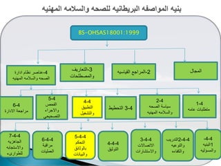BS-OHSAS18001:1999
‫المجال‬2-‫القٌاسٌه‬ ‫المراجع‬3-‫التعارٌؾ‬
‫والمصطلحات‬
4-‫ادارة‬ ‫نظام‬ ‫عناصر‬
‫المهنٌه‬ ‫والسالمه‬ ‫الصحه‬
4-1
‫عامه‬ ‫متطلبات‬
4-2
‫الصحه‬ ‫سٌاسة‬
‫المهنٌه‬ ‫والسالمه‬
4-3‫التحطٌط‬
4-4
‫التطبٌق‬
‫والتشؽٌل‬
4-5
‫الفحص‬
‫واالجراء‬
ً‫التصحٌح‬
4-6
‫االدارة‬ ‫مراجعة‬
4-4-
1‫البنٌه‬
‫والمسؤلٌه‬
4-4-2‫التدرٌب‬
‫والتوعٌه‬
‫والكفاءه‬
4-4-3
‫االتصاالت‬
‫واالستشارات‬
4-4-5
‫التحكم‬
‫بالوثائق‬
‫والبٌانات‬
4-4-4
‫التوثٌق‬
4-4-6
‫مراقبة‬
‫العملٌات‬
4-4-7
‫الجاهزٌه‬
‫واالستجابه‬
‫للطوارىء‬
 