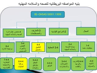 BS-OHSAS18001:1999
‫المجال‬2-‫القٌاسٌه‬ ‫المراجع‬3-‫التعارٌؾ‬
‫والمصطلحات‬
4-‫ادارة‬ ‫نظام‬ ‫عناصر‬
‫المهنٌه‬ ‫والسالمه‬ ‫الصحه‬
4-1
‫عامه‬ ‫متطلبات‬
4-2
‫الصحه‬ ‫سٌاسة‬
‫المهنٌه‬ ‫والسالمه‬
4-3‫التحطٌط‬
4-4
‫التطبٌق‬
‫والتشؽٌل‬
4-5
‫الفحص‬
‫واالجراء‬
ً‫التصحٌح‬
4-6
‫االدارة‬ ‫مراجعة‬
4-4-
1‫البنٌه‬
‫والمسؤلٌه‬
4-4-2‫التدرٌب‬
‫والتوعٌه‬
‫والكفاءه‬
4-4-3
‫االتصاالت‬
‫واالستشارات‬
4-4-5
‫التحكم‬
‫بالوثائق‬
‫والبٌانات‬
4-4-4
‫التوثٌق‬
4-4-6
‫مراقبة‬
‫العملٌات‬
4-4-7
‫الجاهزٌه‬
‫واالستجابه‬
‫للطوارىء‬
 