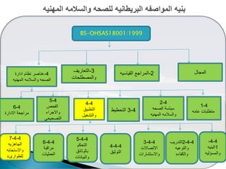 BS-OHSAS18001:1999
‫المجال‬2-‫القٌاسٌه‬ ‫المراجع‬3-‫التعارٌؾ‬
‫والمصطلحات‬
4-‫ادارة‬ ‫نظام‬ ‫عناصر‬
‫المهنٌه‬ ‫والسالمه‬ ‫الصحه‬
4-1
‫عامه‬ ‫متطلبات‬
4-2
‫الصحه‬ ‫سٌاسة‬
‫المهنٌه‬ ‫والسالمه‬
4-3‫التحطٌط‬
4-4
‫التطبٌق‬
‫والتشؽٌل‬
4-5
‫الفحص‬
‫واالجراء‬
ً‫التصحٌح‬
4-6
‫االدارة‬ ‫مراجعة‬
4-4-
1‫البنٌه‬
‫والمسؤلٌه‬
4-4-2‫التدرٌب‬
‫والتوعٌه‬
‫والكفاءه‬
4-4-3
‫االتصاالت‬
‫واالستشارات‬
4-4-5
‫التحكم‬
‫بالوثائق‬
‫والبٌانات‬
4-4-4
‫التوثٌق‬
4-4-6
‫مراقبة‬
‫العملٌات‬
4-4-7
‫الجاهزٌه‬
‫واالستجابه‬
‫للطوارىء‬
 