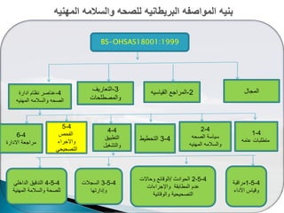BS-OHSAS18001:1999
‫المجال‬2-‫القٌاسٌه‬ ‫المراجع‬3-‫التعارٌؾ‬
‫والمصطلحات‬
4-‫ادارة‬ ‫نظام‬ ‫عناصر‬
‫المهنٌه‬ ‫والسالمه‬ ‫الصحه‬
4-1
‫عامه‬ ‫متطلبات‬
4-2
‫الصحه‬ ‫سٌاسة‬
‫المهنٌه‬ ‫والسالمه‬
4-3‫التحطٌط‬
4-4
‫التطبٌق‬
‫والتشؽٌل‬
4-5
‫الفحص‬
‫واالجراء‬
ً‫التصحٌح‬
4-6
‫االدارة‬ ‫مراجعة‬
4-5-1‫مراقبة‬
‫األداء‬ ‫وقٌاس‬
4-5-2‫الحوادث‬/‫وحاالت‬ ‫الوقائع‬
‫واإلجراءات‬ ‫المطابقة‬ ‫عدم‬
‫والوقائٌة‬ ‫التصحٌحٌة‬
4-5-3‫السجالت‬
‫وإدارتها‬
4-5-4ً‫الداخل‬ ‫التدقٌق‬
‫المهنٌة‬ ‫والسالمة‬ ‫للصحة‬
 