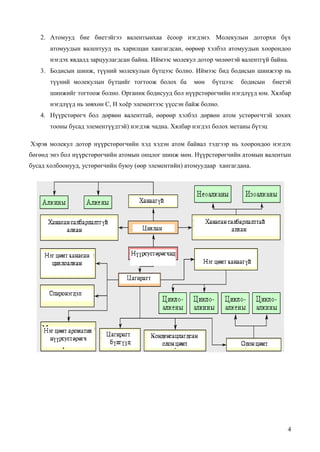 2. Атомууд бие биетэйгээ валентынхаа ѐсоор нэгдэнэ. Молекулын доторхи бүх
       атомуудын валентууд нь харилцан хангагдсан, өөрөөр хэлбэл атомуудын хоорондоо
       нэгдэх явдалд зарцуулагдсан байна. Иймээс молекул дотор чөлөөтэй валентгүй байна.
   3. Бодисын шинж, түүний молекулын бүтцээс болно. Иймээс бид бодисын шинжээр нь
       түүний молекулын бүтцийг тогтоож болох ба        мөн   бүтцээс   бодисын    биетэй
       шинжийг тогтоож болно. Органик бодисууд бол нүүрстөрөгчийн нэгдлүүд юм. Хялбар
       нэгдлүүд нь зөвхөн С, Н хоѐр элементээс үүссэн байж болно.
   4. Нүүрстөрөгч бол дөрвөн валенттай, өөрөөр хэлбэл дөрвөн атом устөрөгчтэй зохих
       тооны бусад элементүүдтэй) нэгдэж чадна. Хялбар нэгдэл болох метаны бүтэц

Хэрэв молекул дотор нүүрстөрөгчийн хэд хэдэн атом байвал тэдгээр нь хоорондоо нэгдэх
бөгөөд энэ бол нүүрстөрөгчийн атомын онцлог шинж мөн. Нүүрстөрөгчийн атомын валентын
бусад холбоонууд, устөрөгчийн буюу (өөр элементийн) атомуудаар хангагдана.




                                                                                       4
 