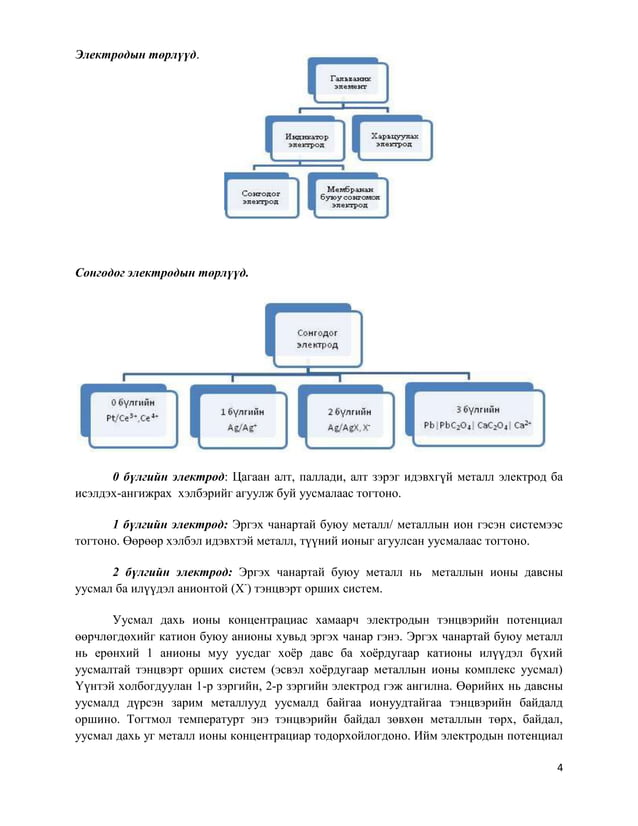 потенциометрийн арга
